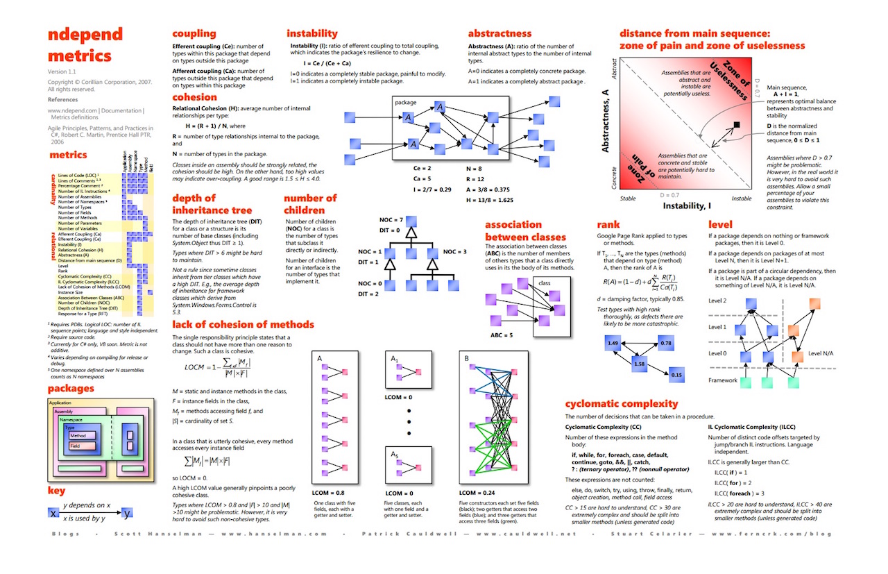 Metrics placemat