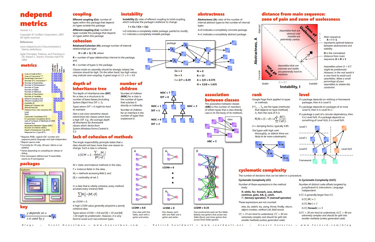 Metrics placemat