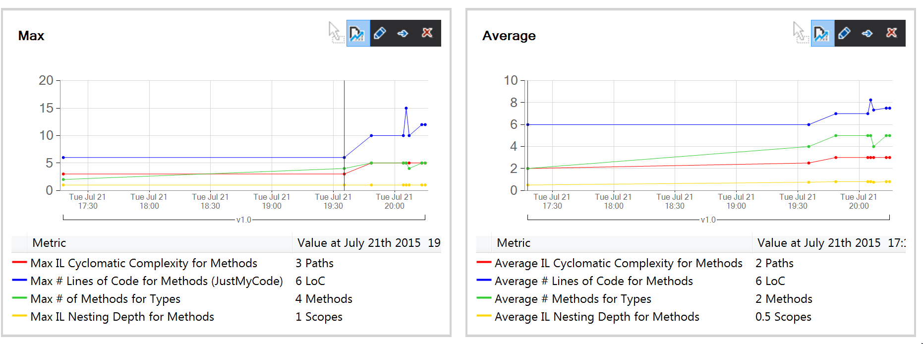 NDepend trends image